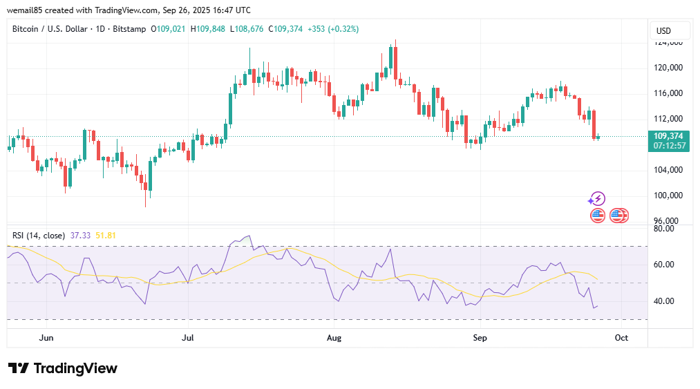 BTCUSD 2025 09 26 19 47 01