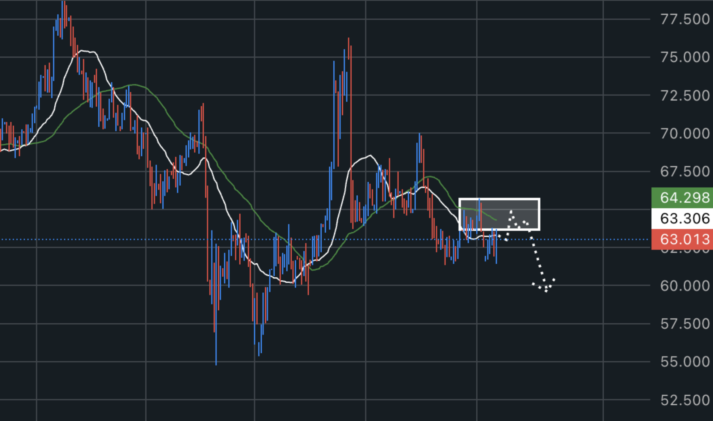 Crude oil