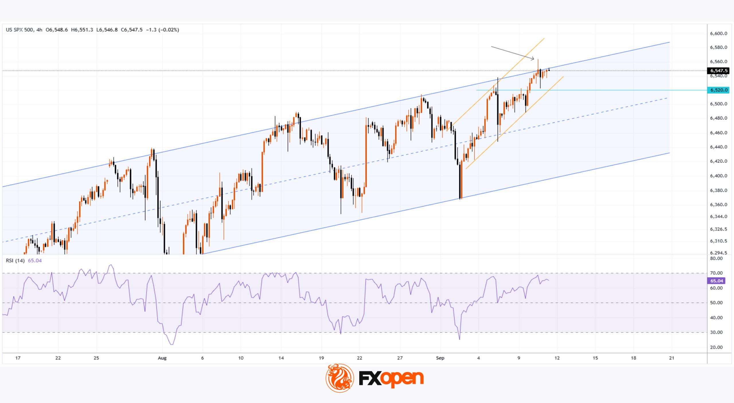 FXOpen 