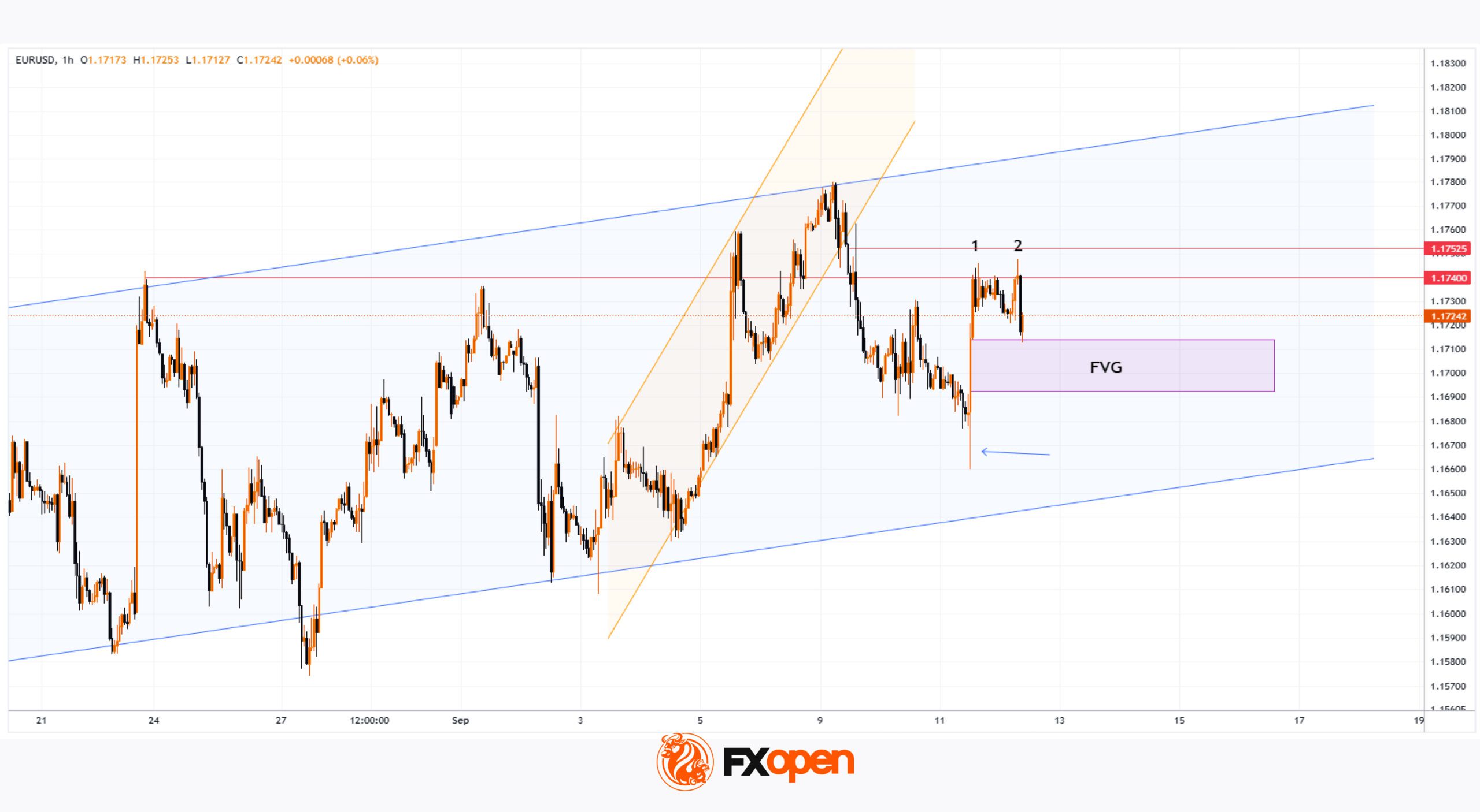 FXOpen 