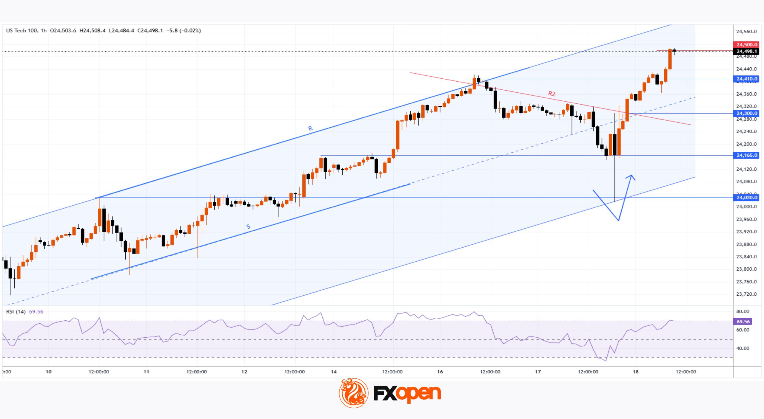 FXOpen 