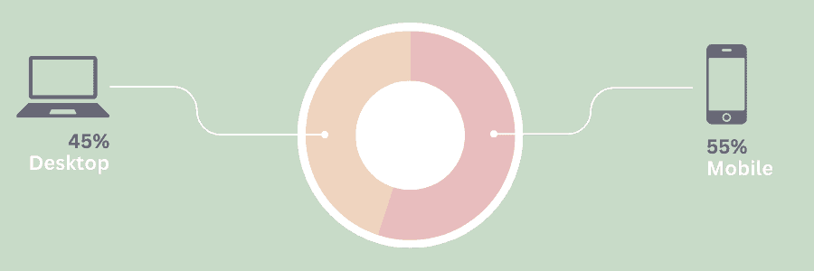 Mobile-First Accessibility