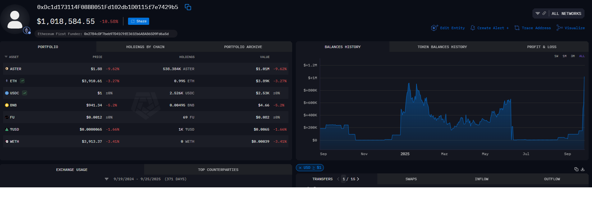 Mr. Beast accumulated ASTER tokens