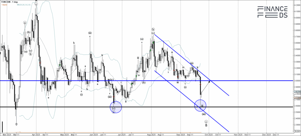 TonCoin Technical Analysis Report 23 September, 2025 2 TonCoin Technical Analysis