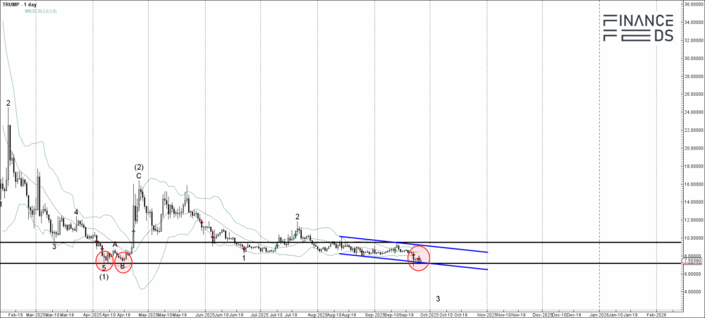 Trump Coin Technical Analysis Report 26 September, 2025 2 Trump Coin Technical Analysis