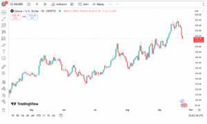 Tradingview