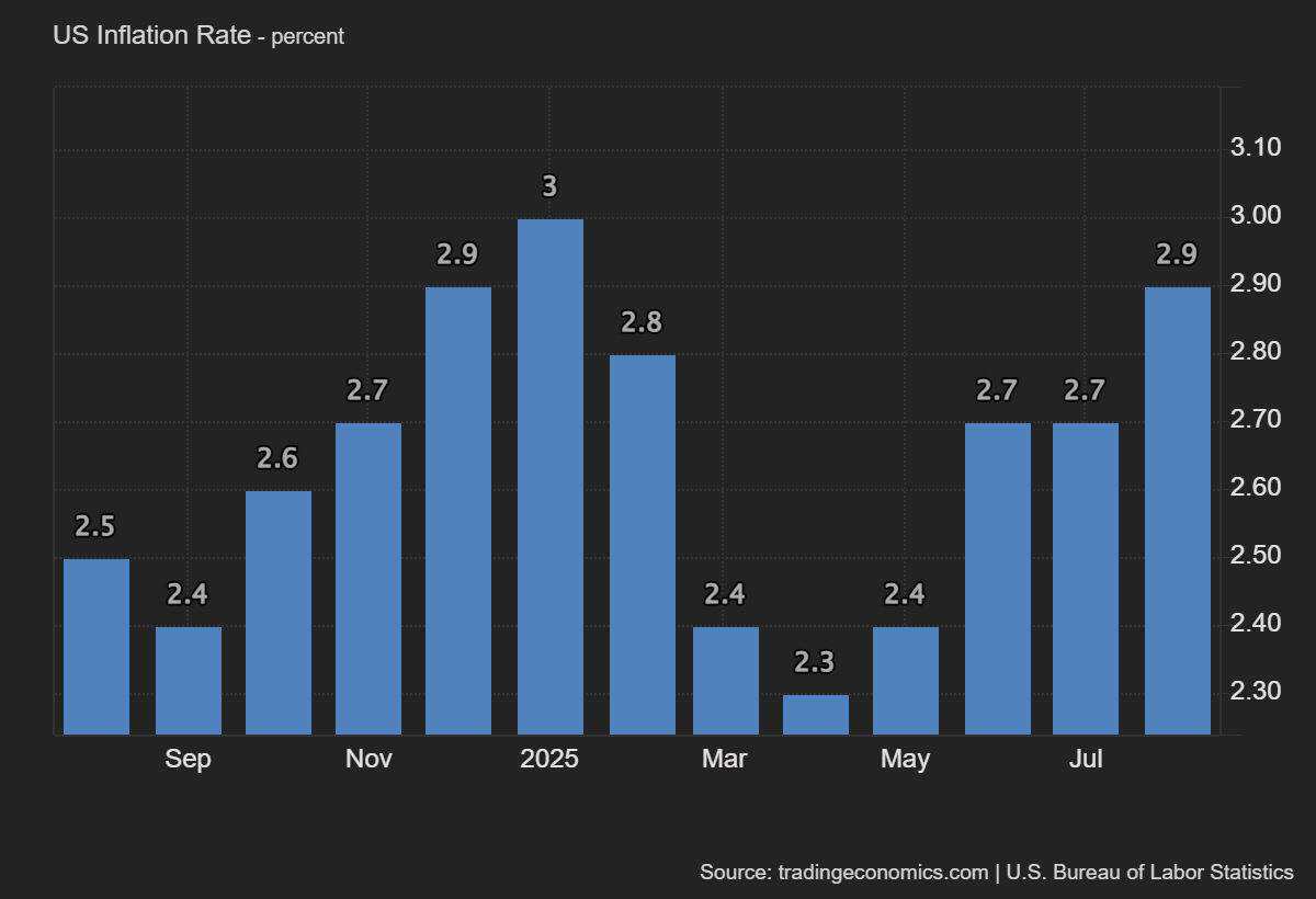 US_Inflation_Rate