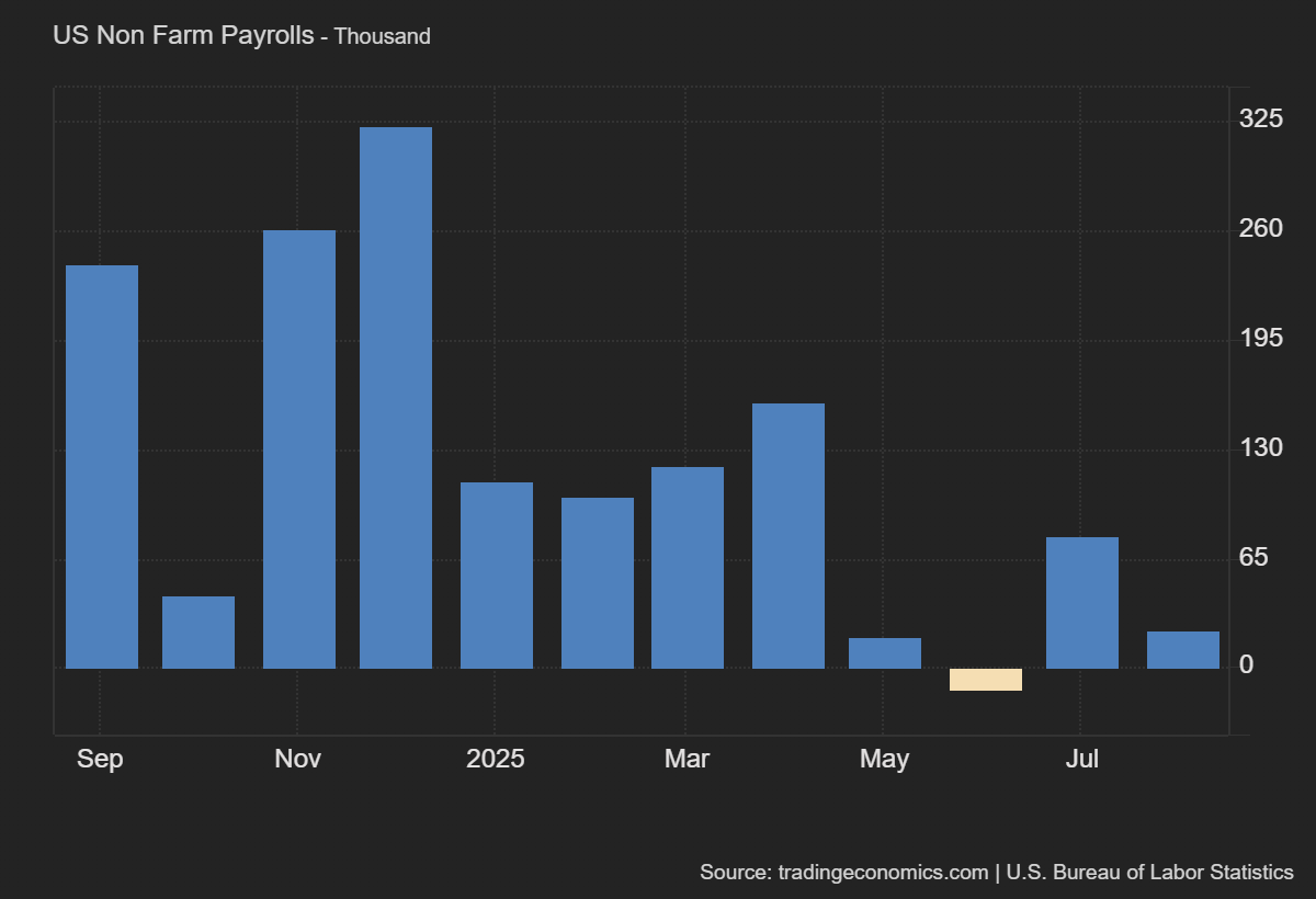 US_Non_Farm_Payrolls
