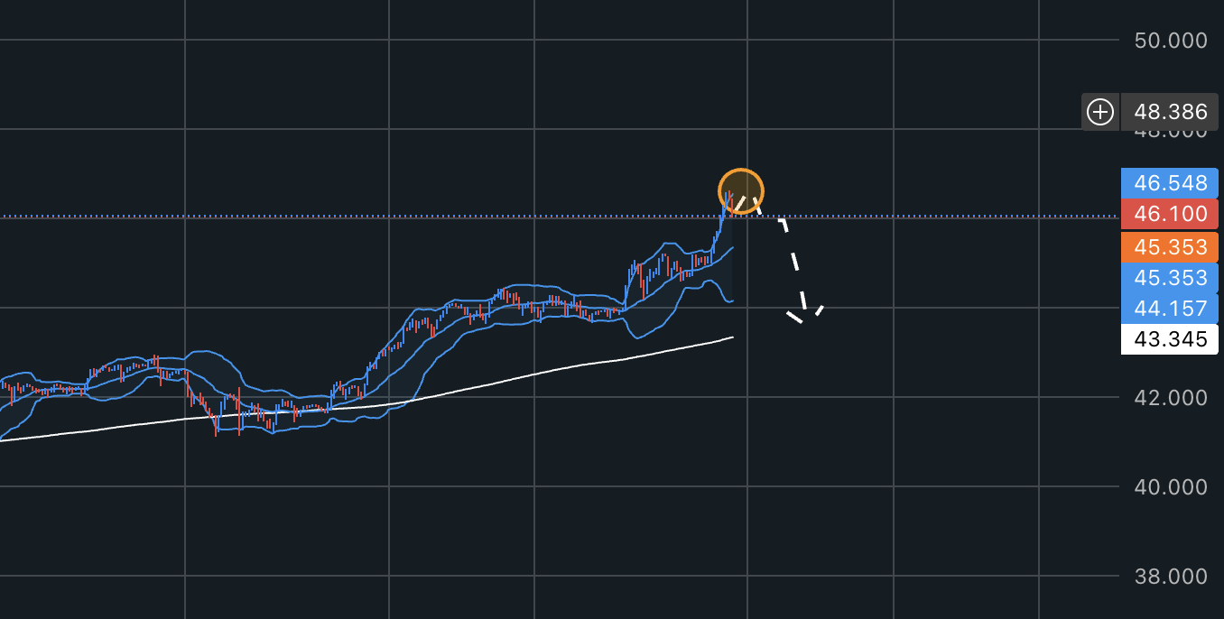 Volatility around the corner 7 XAGUSD