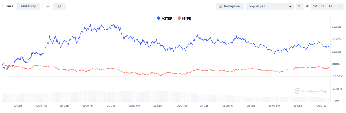 aster vs hyperliquid comparision