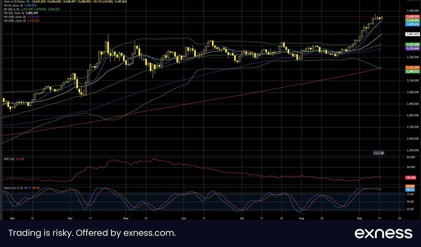 Gold pauses around record highs