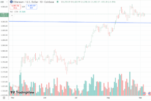 eth0509