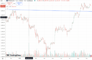 eth1509