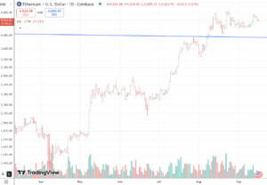 eth1609