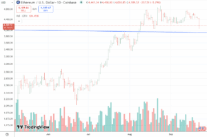 eth2209