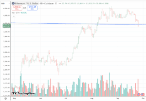 eth2609