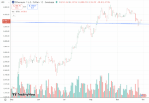 eth2909