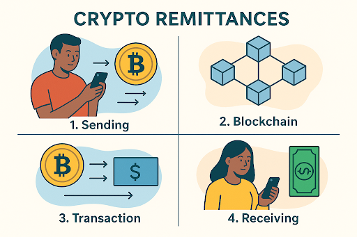 crypto