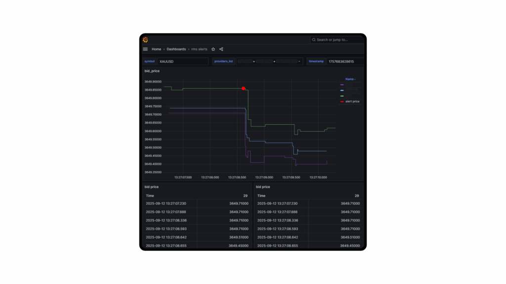 Match-Prime Unveils HawkEye RMS: A New Line of Defense for Brokers 8 HawkEye RMS integrates visualization dashboards to track and classify trading flows