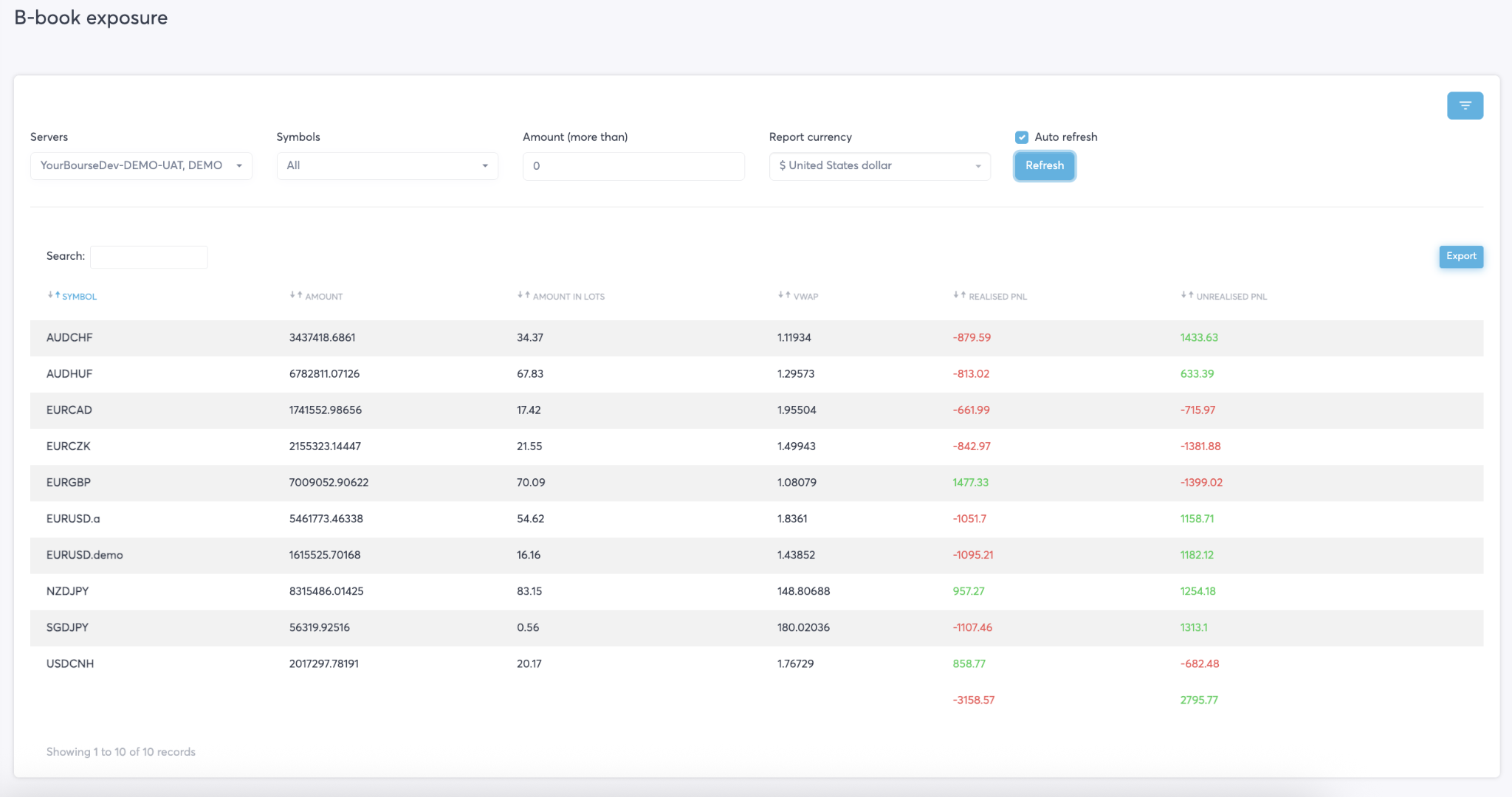 A:B-book exposure monitoring