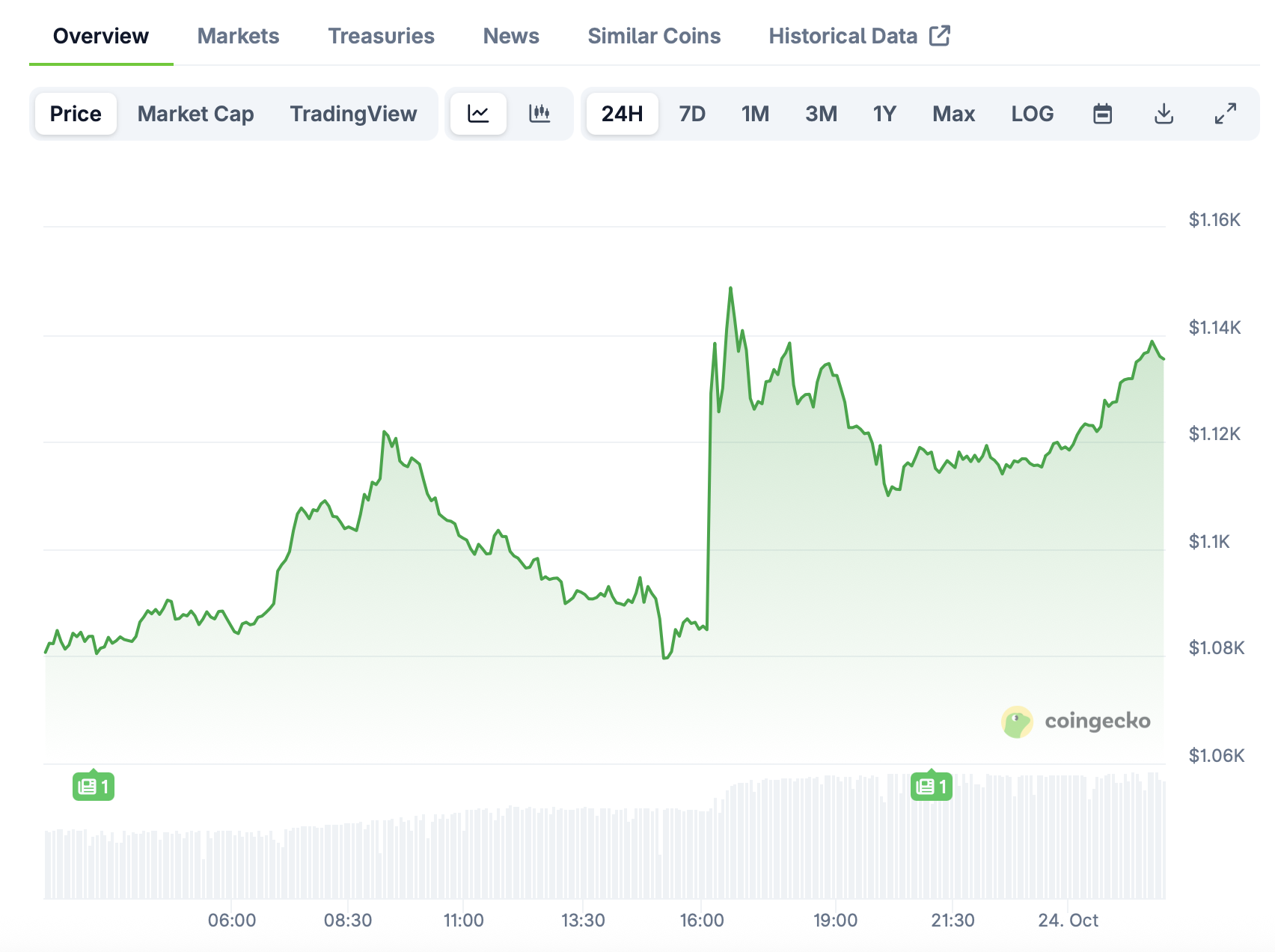 BNB