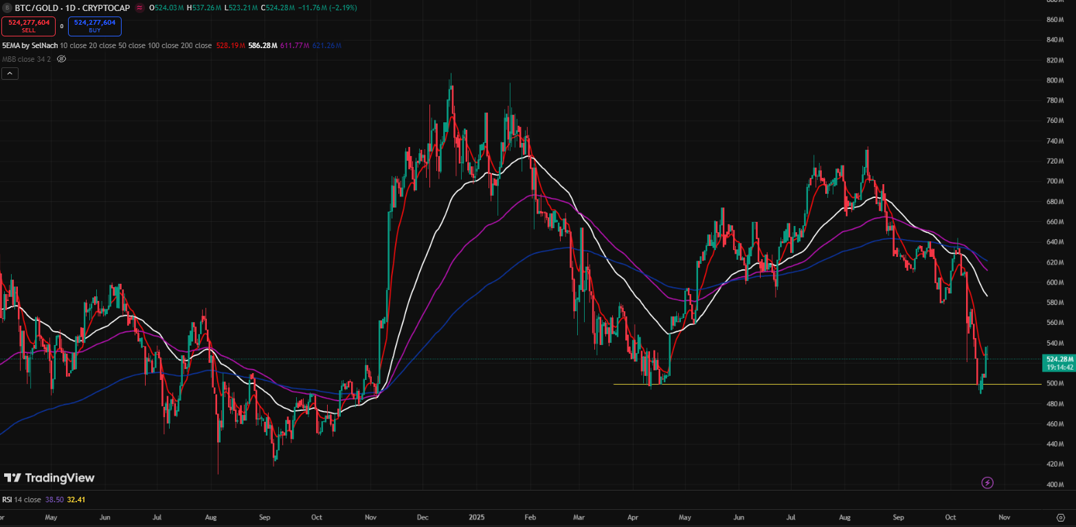 BTC:GOLD
