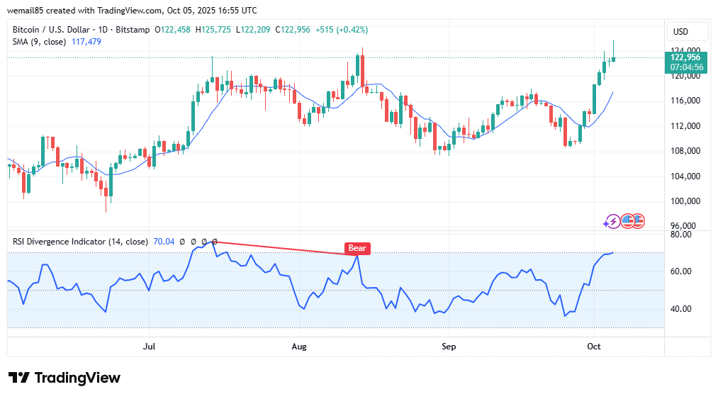 BTCUSD 2025 10 05 19 55 04
