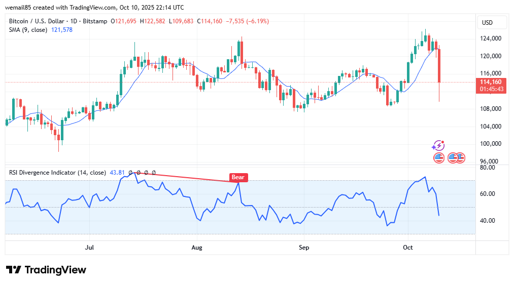 BTCUSD 2025 10 11 01 14 17