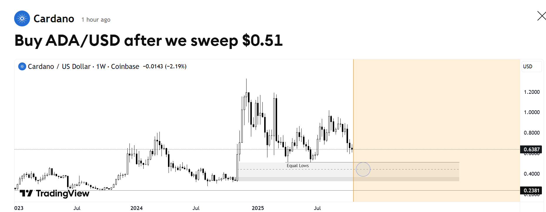 Cardano