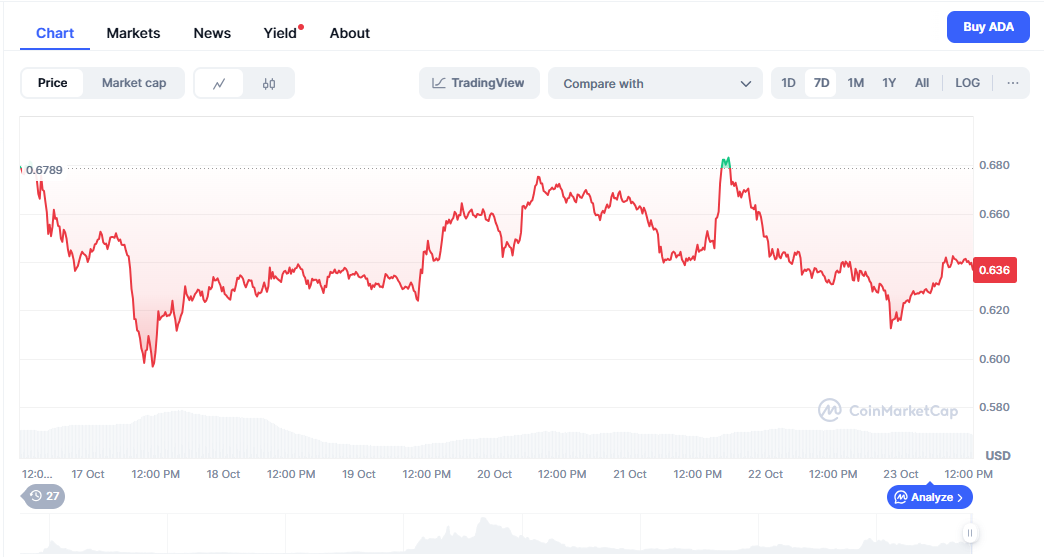 Cardano