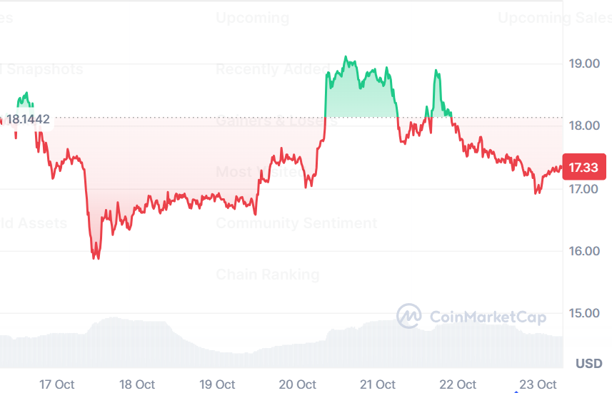Chainlink