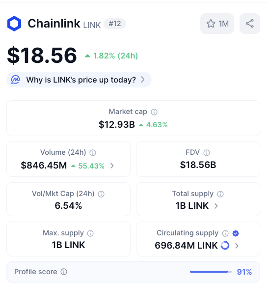 Chainlink’s