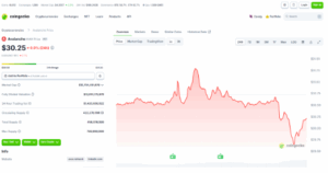 Coingecko AVAX