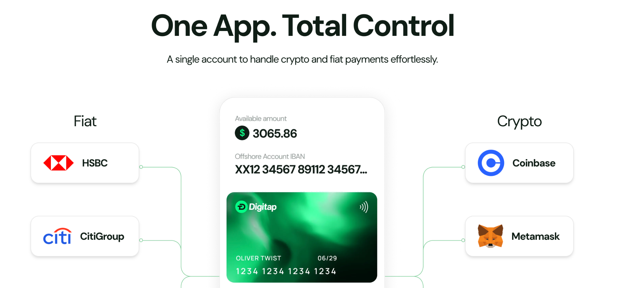 Digitap ($TAP)
