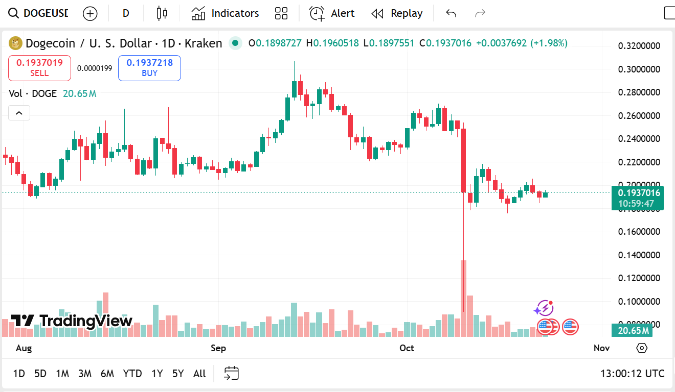 Elon Musk's Role and Market Sentiment