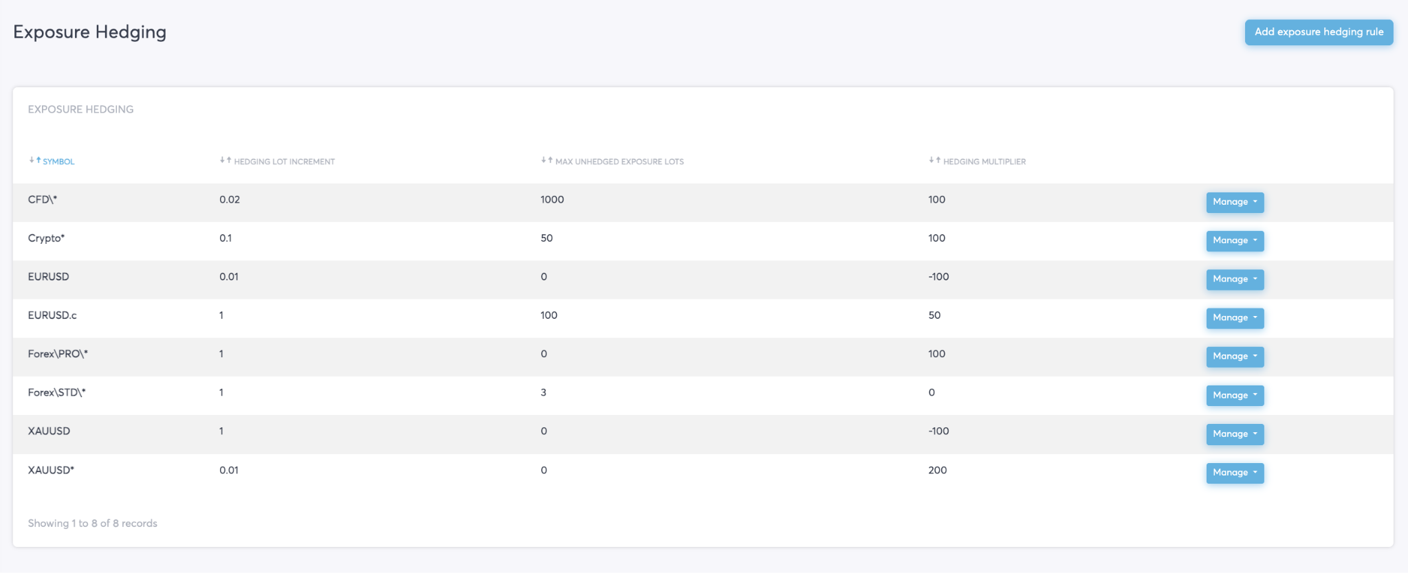 Exposure-based hedging
