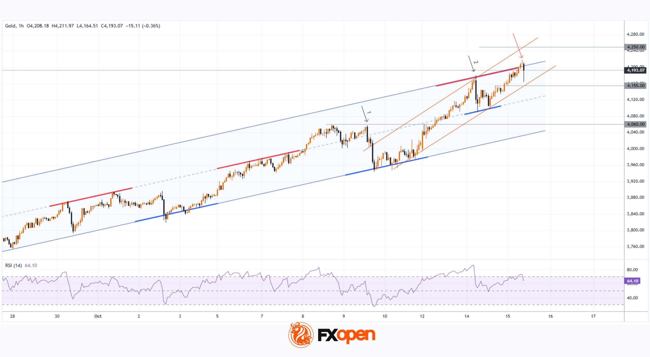 FXOpen 
