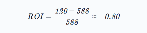 Formula 2
