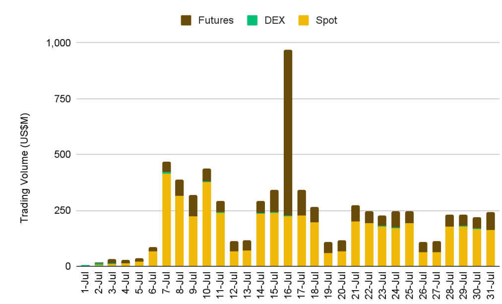 IBM launches ‘Digital Asset Haven’ to bring crypto into corporate infrastructure