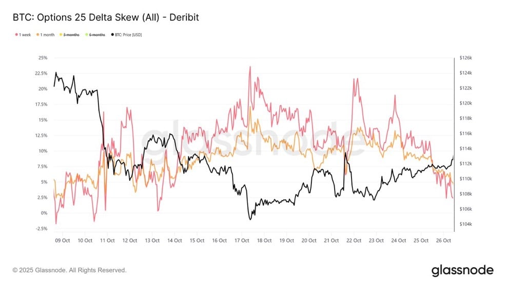 BTC Age band realized price distribution.