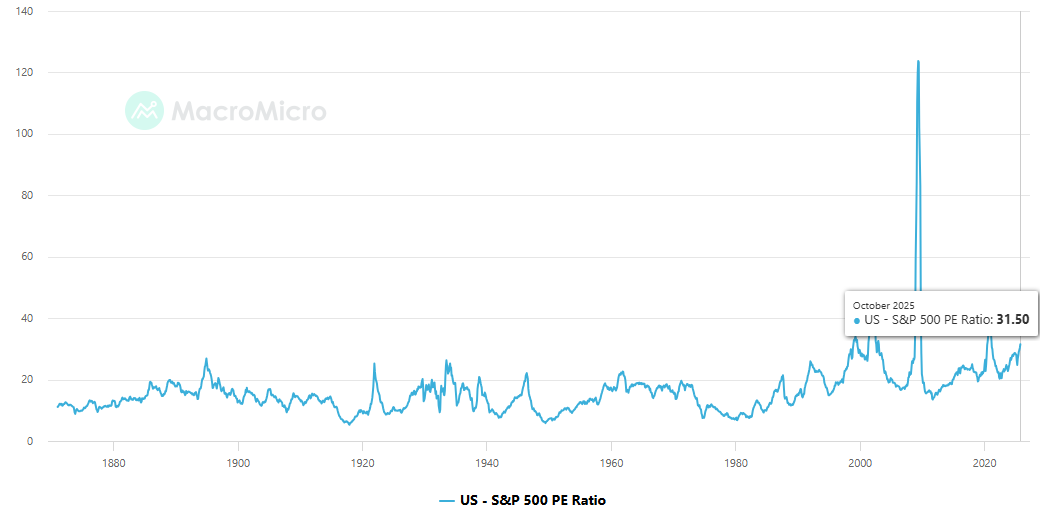 Market Fueled by Optimism