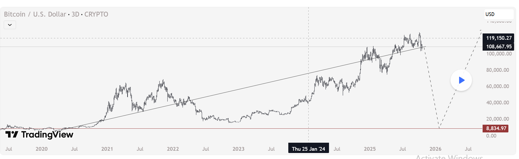 Market Signals Define Near-Term BTC Risk