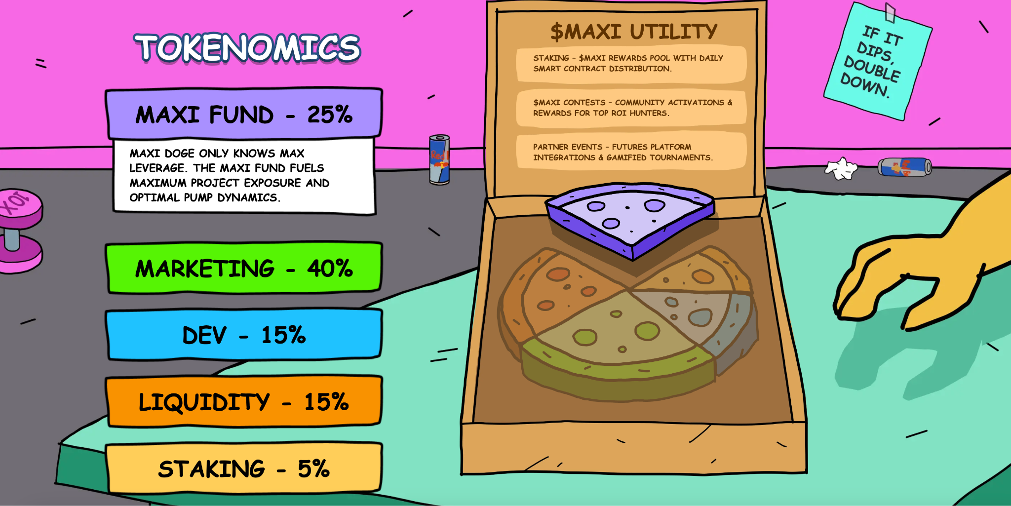 Maxi Doge (MAXI)