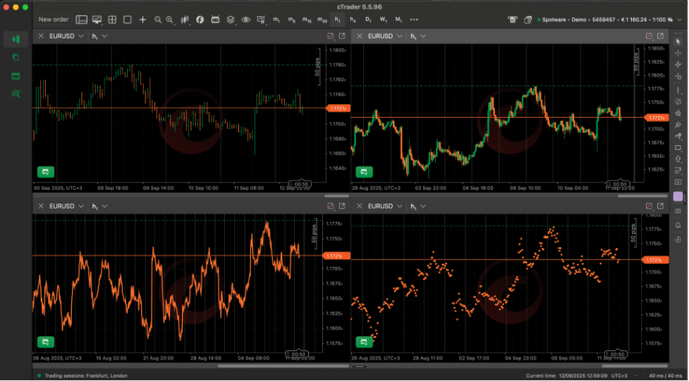 screenshot of multiple chart types in cTrader
