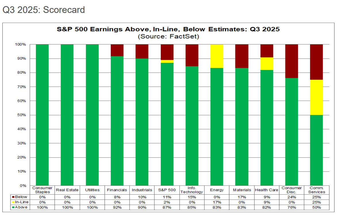 Q3 2025 Scorecard