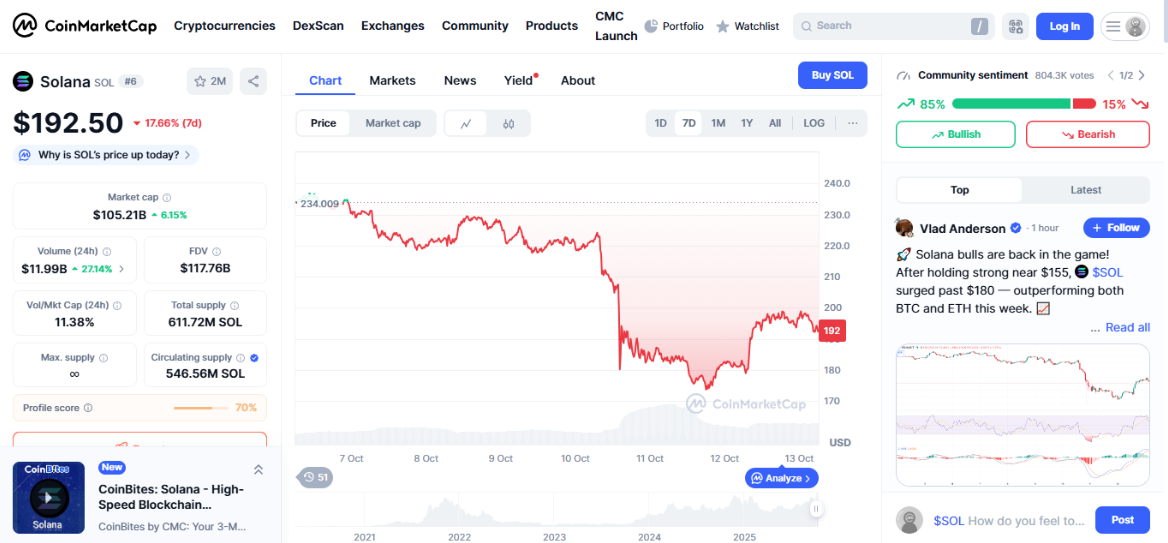 Pepeto (PEPETO) Vs Solana And Binance Coin: Why This Presale Could Lead The 2025 Meme Coin Rally 3 Solana, Steady Growth With Rising Support