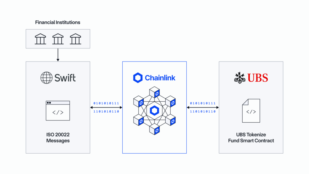 Swift-UBS-Chainlink-Diagram-2048x1152