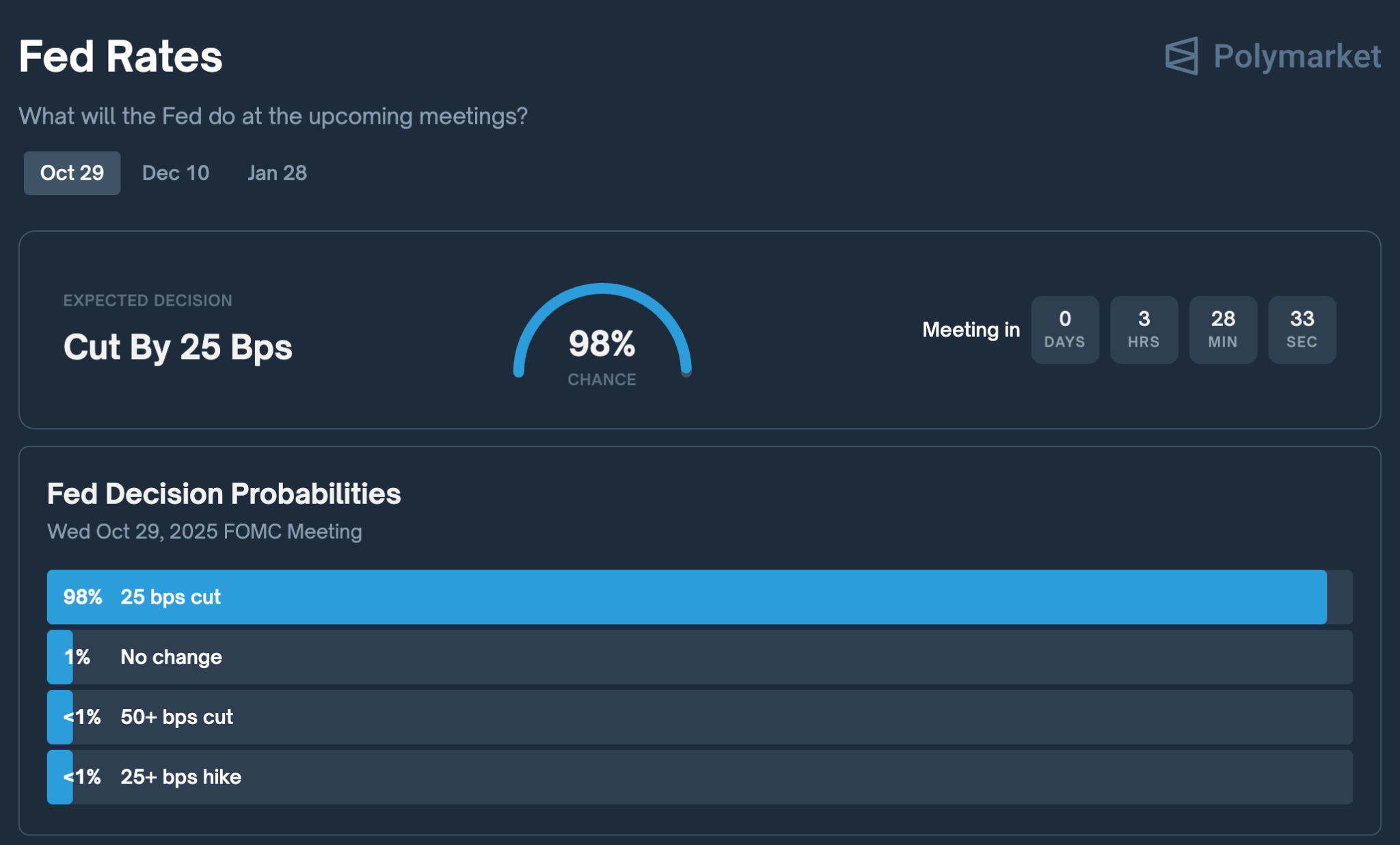This Week's Macroeconomic Outlook Could Fuel HYPER’s Growth
