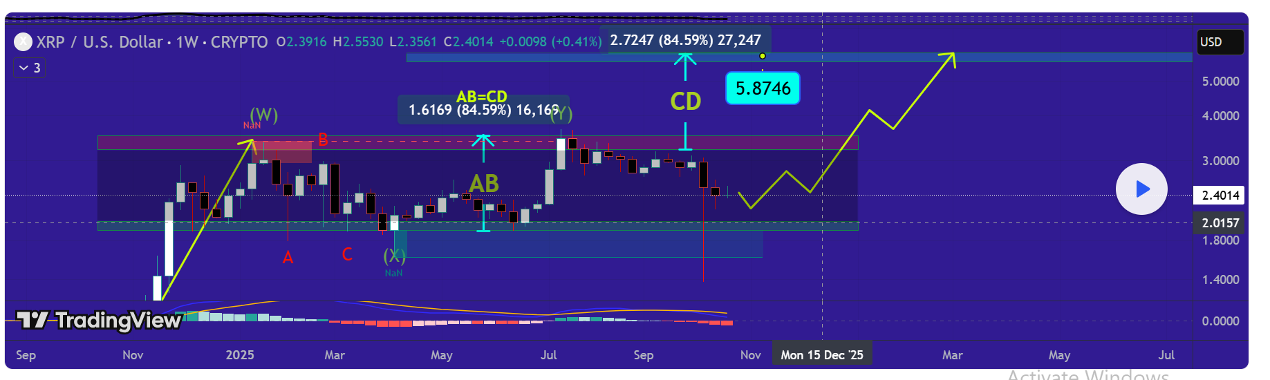 What XRP Needs For A $5 Attempt