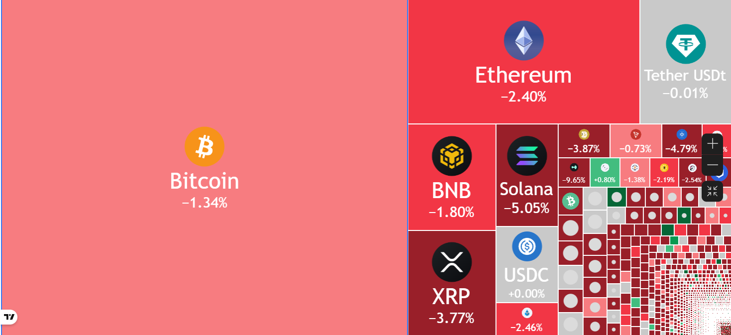 Why didn’t the market pump?